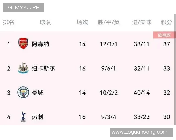 成都排球队强势领跑联赛积分榜以55分稳居第一位置 成都排球队强势领跑联赛积分榜以55分稳居第一位置